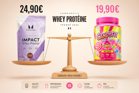 MyProtein vs CandyFit en 2026 : balance comparative whey 24,90€ vs 19,90€ — qui est le moins cher en France